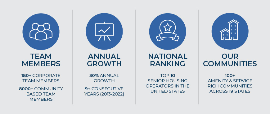 DSL-0515-Special-Request_DSL-Infographic_March2023